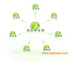 西安書生商友客服電話、廠家信息與網(wǎng)站建設(shè)服務(wù)價(jià)格指南