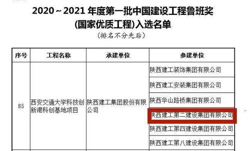 陜建二建集團(tuán) 以匠心筑精品，科創(chuàng)港項目榮膺全國最大群體魯班獎
